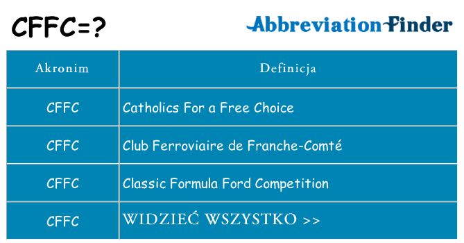 Co cffc oznaczać