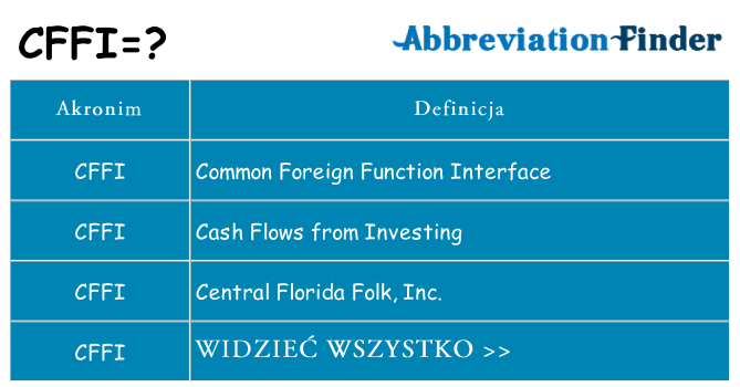 Co cffi oznaczać