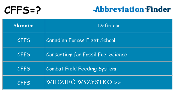 Co cffs oznaczać