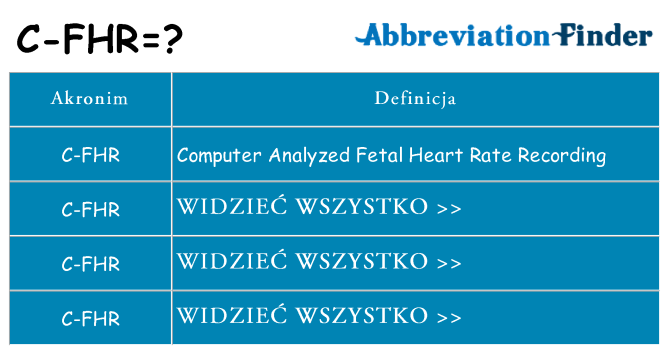 Co c-fhr oznaczać