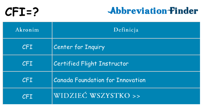 Co cfi oznaczać