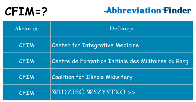 Co cfim oznaczać