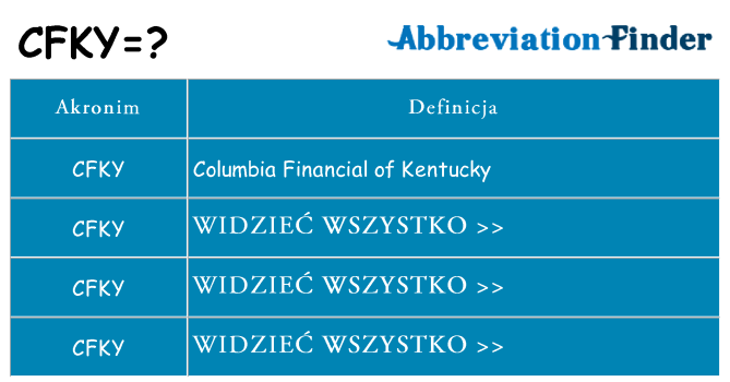 Co cfky oznaczać