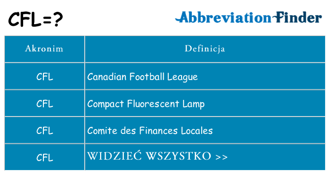 Co cfl oznaczać