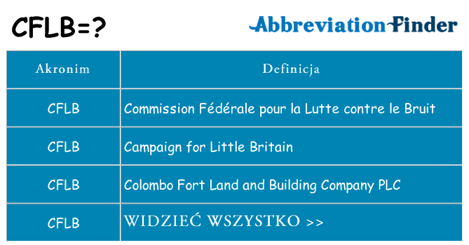 Co cflb oznaczać