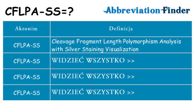 Co cflpa-ss oznaczać