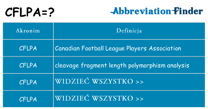 Co cflpa oznaczać