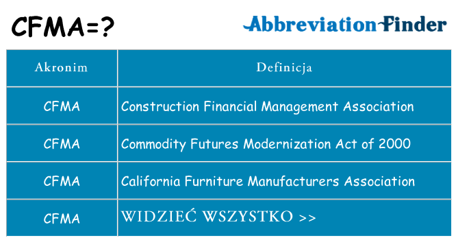 Co cfma oznaczać