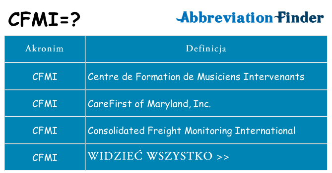 Co cfmi oznaczać