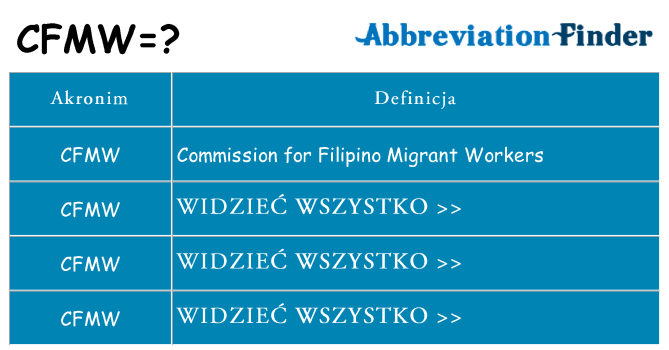 Co cfmw oznaczać