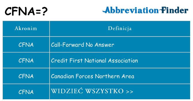 Co cfna oznaczać