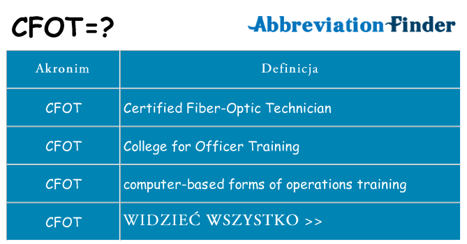 Co cfot oznaczać