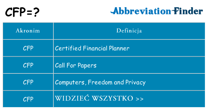 Co cfp oznaczać