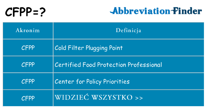Co cfpp oznaczać