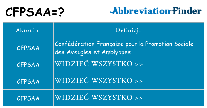 Co cfpsaa oznaczać