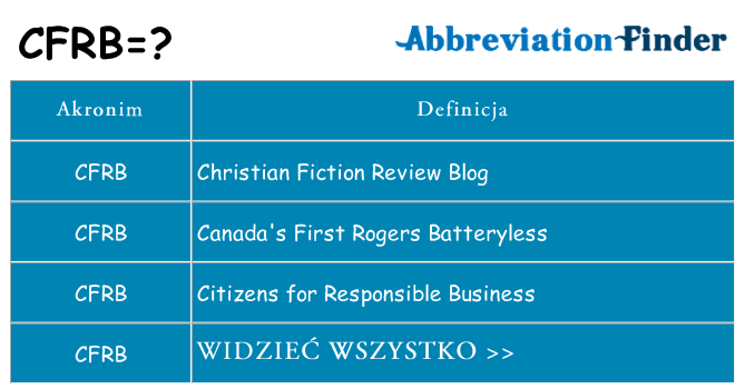 Co cfrb oznaczać