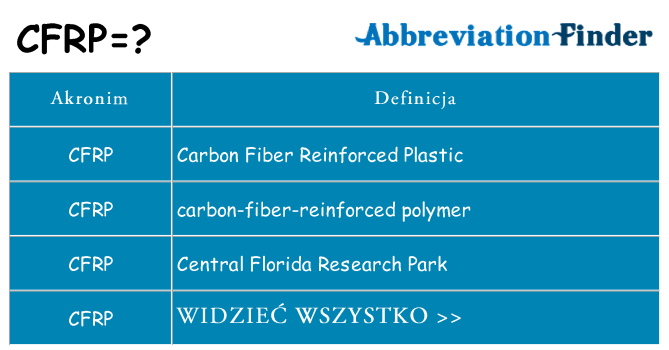 Co cfrp oznaczać