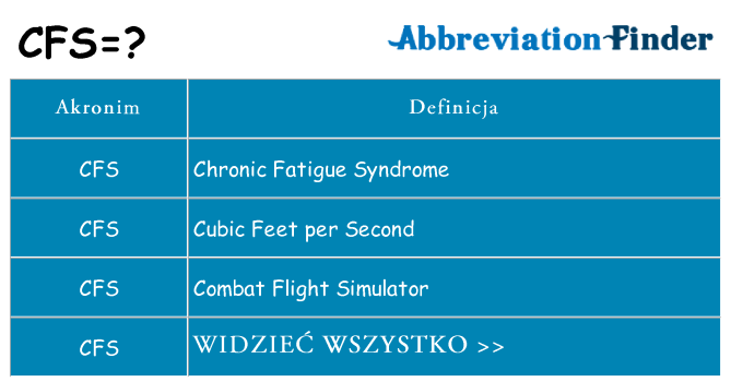 Co cfs oznaczać