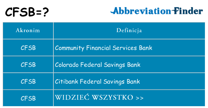 Co cfsb oznaczać