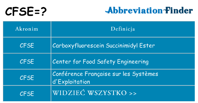 Co cfse oznaczać