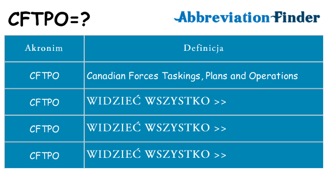 Co cftpo oznaczać