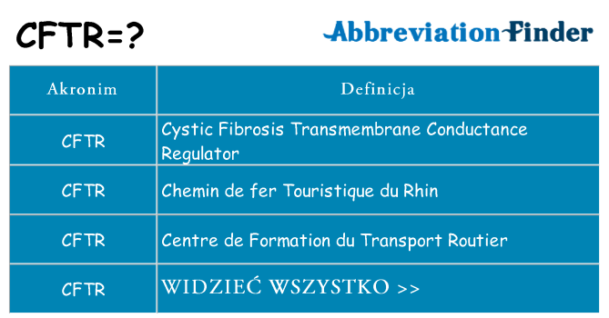 Co cftr oznaczać