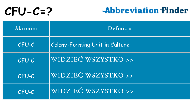 Co cfu-c oznaczać