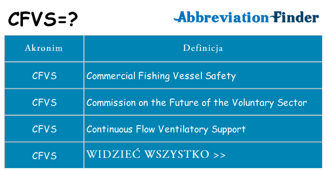 Co cfvs oznaczać