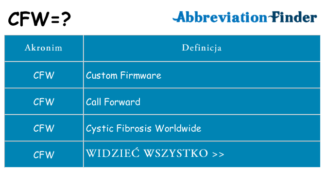 Co cfw oznaczać