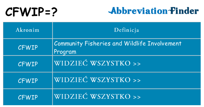 Co cfwip oznaczać