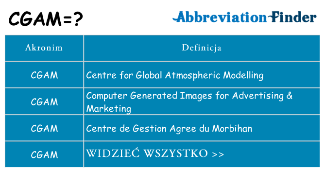 Co cgam oznaczać