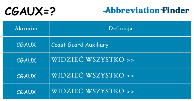 Co cgaux oznaczać