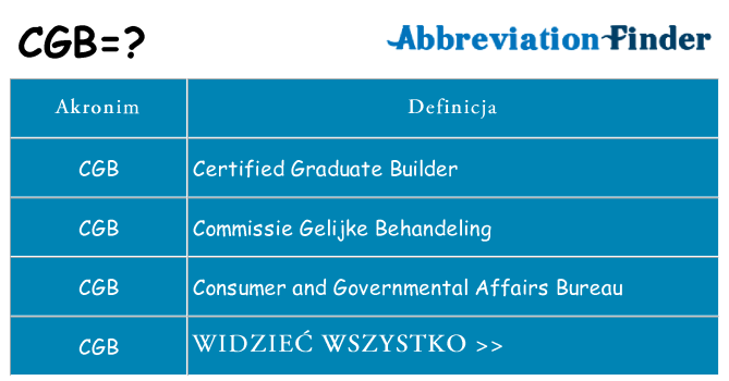 Co cgb oznaczać