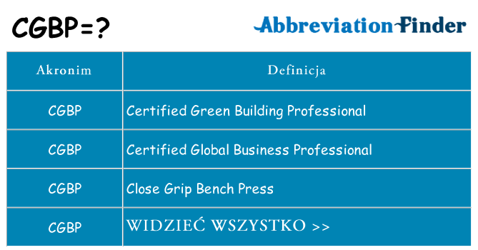 Co cgbp oznaczać
