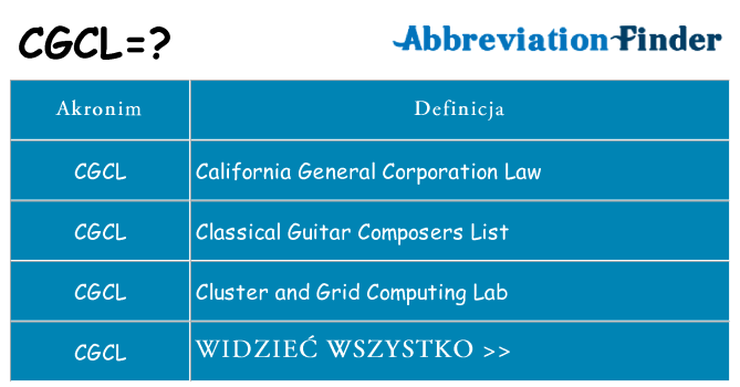 Co cgcl oznaczać