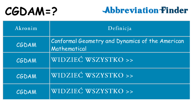 Co cgdam oznaczać