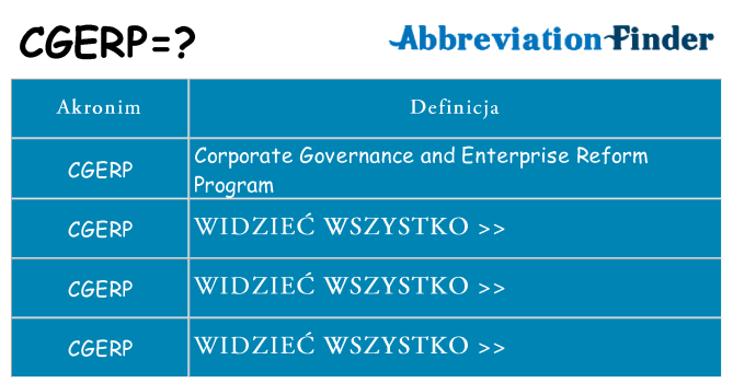 Co cgerp oznaczać