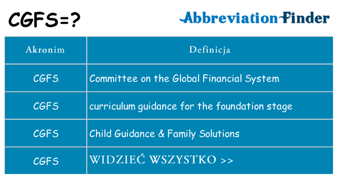 Co cgfs oznaczać