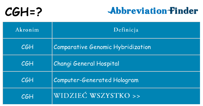 Co cgh oznaczać