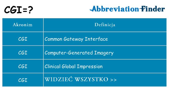 Co cgi oznaczać