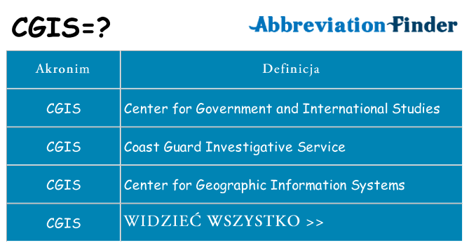 Co cgis oznaczać
