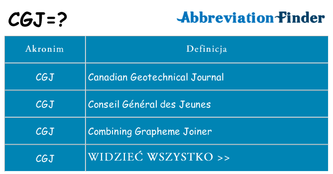 Co cgj oznaczać