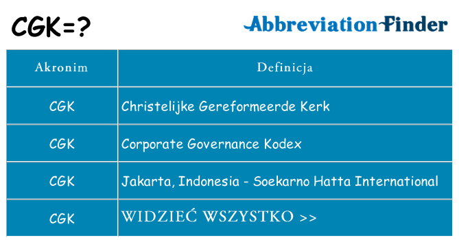 Co cgk oznaczać