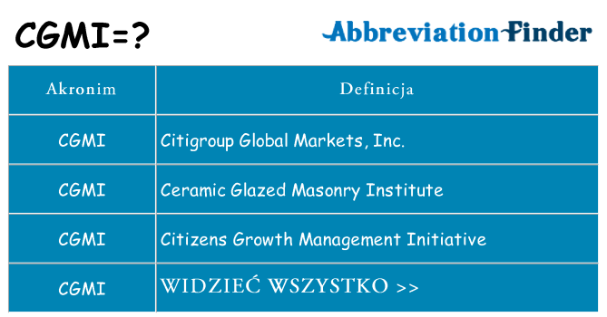 Co cgmi oznaczać