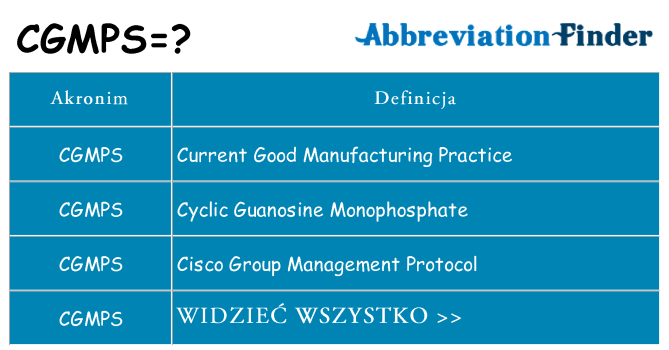Co cgmps oznaczać