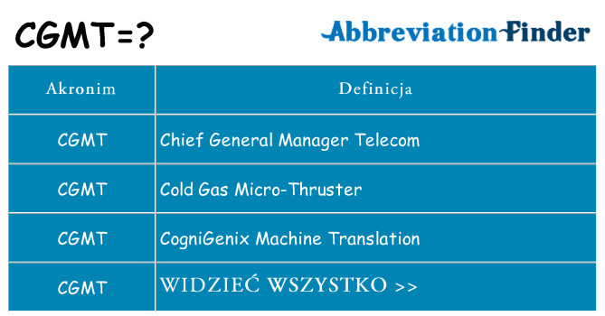 Co cgmt oznaczać