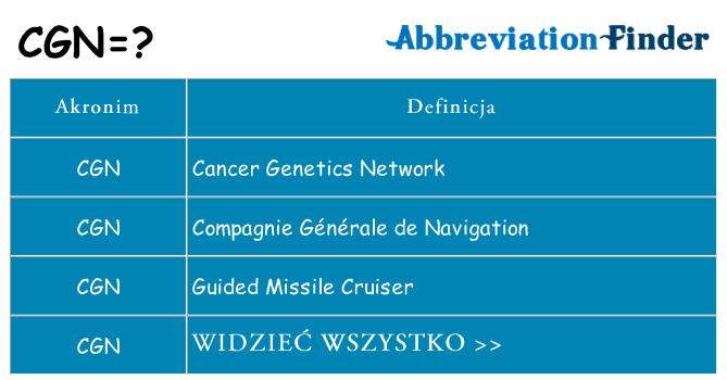 Co cgn oznaczać