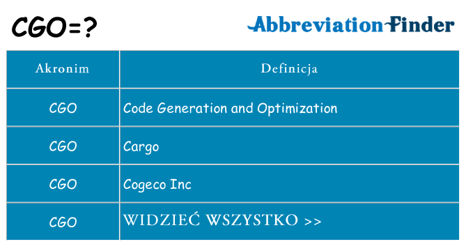 Co cgo oznaczać