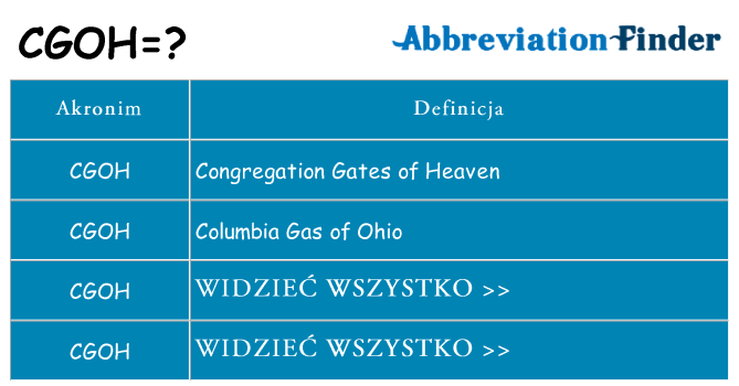 Co cgoh oznaczać