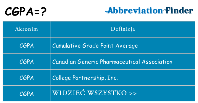 Co cgpa oznaczać